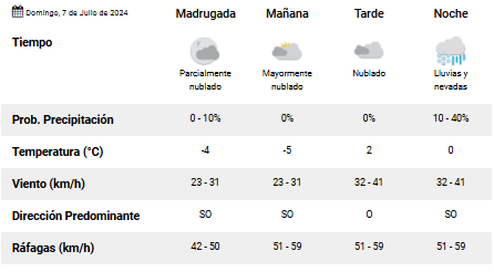 clima-domingo-7-rio-gallegos