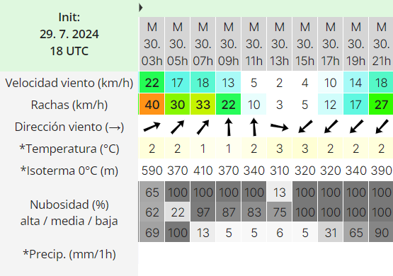 clima-en-rgl-martes-30-de-julio-de-2024-2