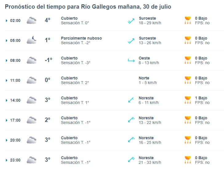 clima-en-rgl-martes-30-de-julio-de-2024-3-728x550