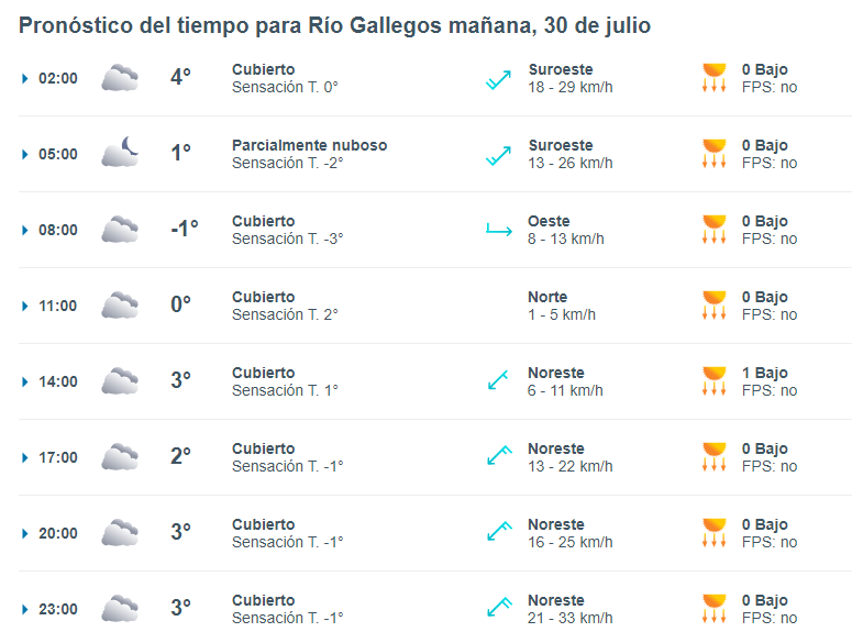 clima-en-rgl-martes-30-de-julio-de-2024-3-728x550