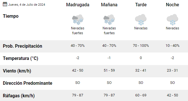 clima-en-rio-gallegos-4-de-julio-de-2024-2