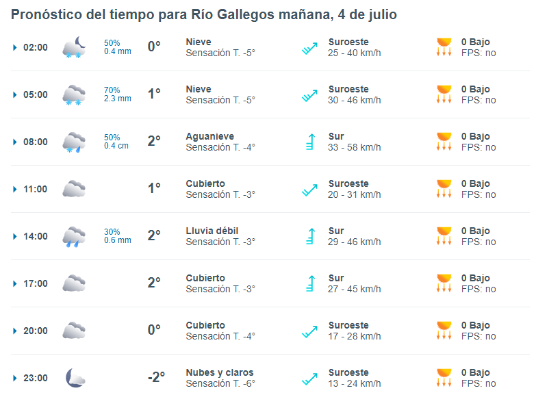 clima-en-rio-gallegos-4-de-julio-de-2024-3-728x539