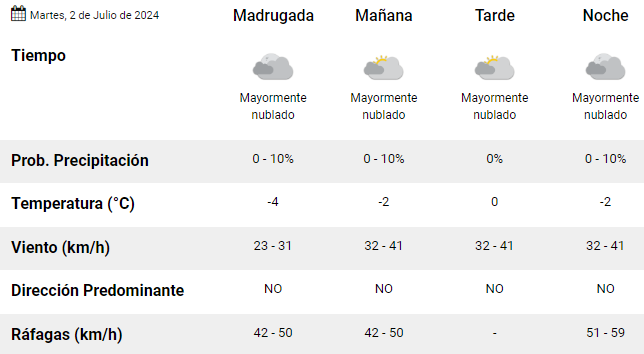 clima-en-rio-gallegos-martes-2-de-julio-1