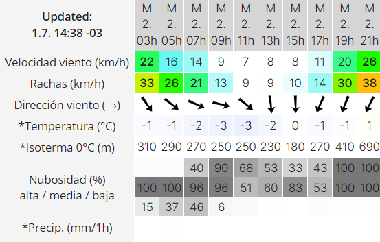 clima-en-rio-gallegos-martes-2-de-julio-2