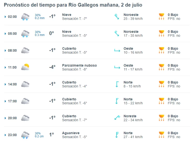 clima-en-rio-gallegos-martes-2-de-julio-3-728x542