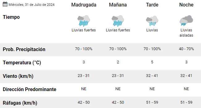 clima-en-rio-gallegos-miercoles-31-de-julio-de-2024-1