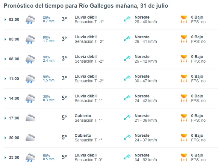 clima-en-rio-gallegos-miercoles-31-de-julio-de-2024-3-728x554