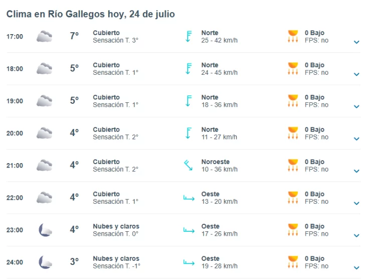 clima-jueves-25-rio-gallegos-1-728x556