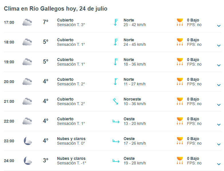 clima-jueves-25-rio-gallegos-1-728x556