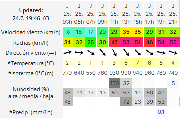 clima-jueves-25-rio-gallegos-2