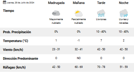 clima-jueves-25-rio-gallegos