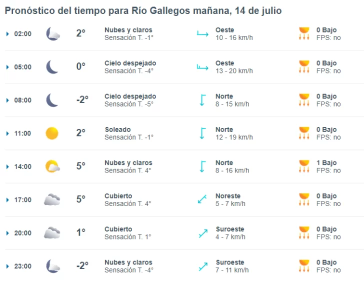 clima-rio-gallegos-domingo-14-2-728x564