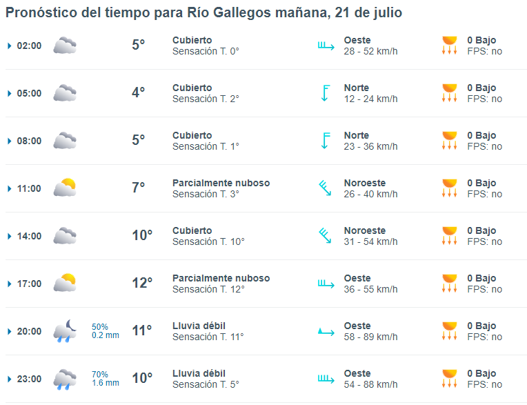 clima-rio-gallegos-domingo-21-1--728x559