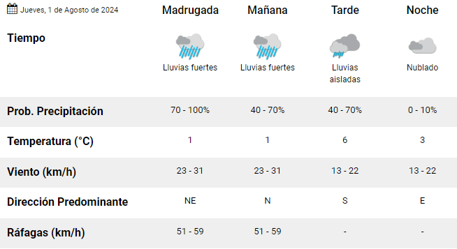 clima-rio-gallegos-jueves-1-de-agosto-de-2024-1