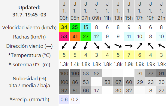 clima-rio-gallegos-jueves-1-de-agosto-de-2024-2