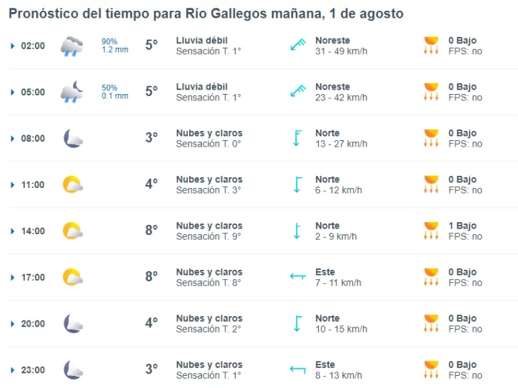 clima-rio-gallegos-jueves-1-de-agosto-de-2024-3-728x545