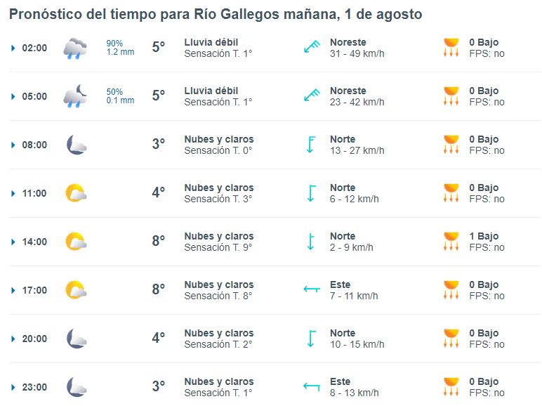 clima-rio-gallegos-jueves-1-de-agosto-de-2024-3-728x545