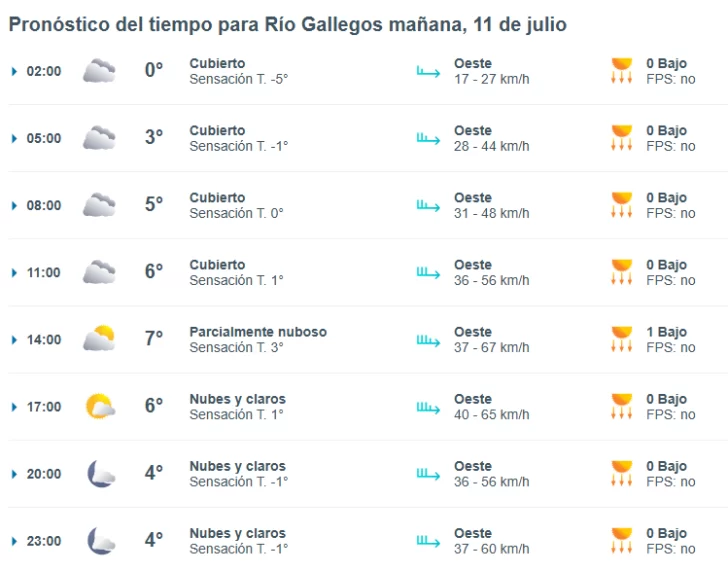 clima-rio-gallegos-jueves-11-2-728x571