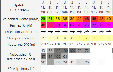 clima-rio-gallegos-jueves-11-3