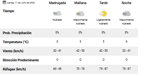 clima-rio-gallegos-jueves-11