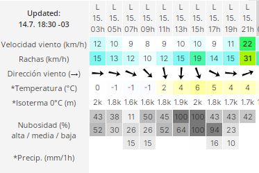 clima-rio-gallegos-kunes-15-3