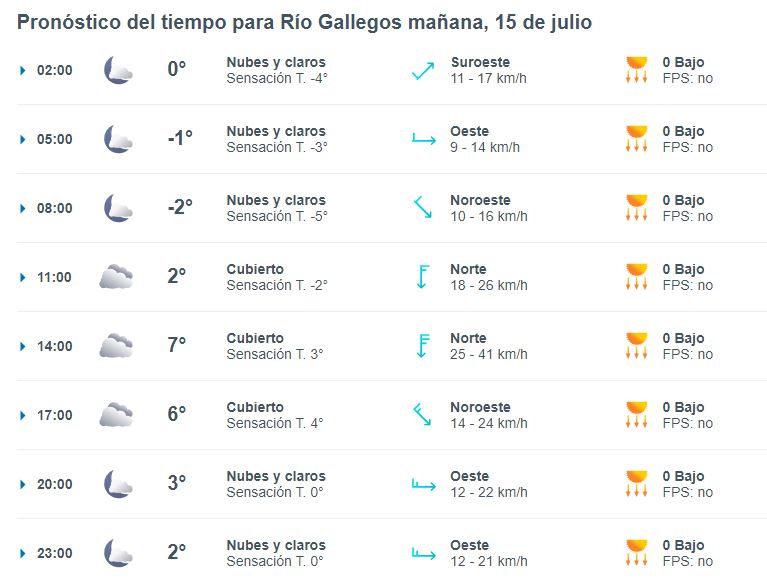 clima-rio-gallegos-lunes-15-2-728x555