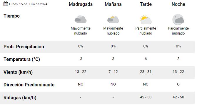 clima-rio-gallegos-lunes-15