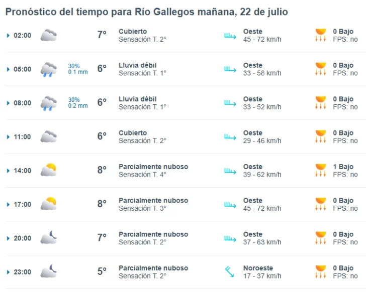 clima-rio-gallegos-lunes-22-de-julio-1-728x582