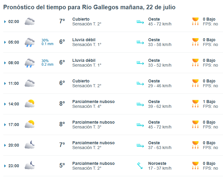 clima-rio-gallegos-lunes-22-de-julio-1-728x582