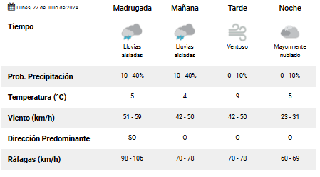 clima-rio-gallegos-lunes-22-de-julio