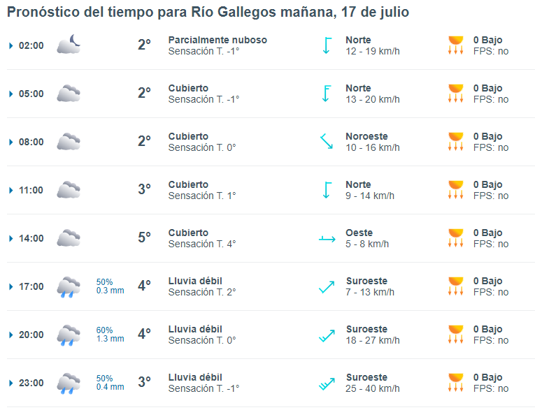 clima-rio-gallegos-miercoles-17-de-julio-1-728x559