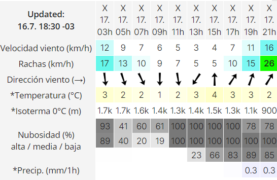 clima-rio-gallegos-miercoles-17-de-julio-2