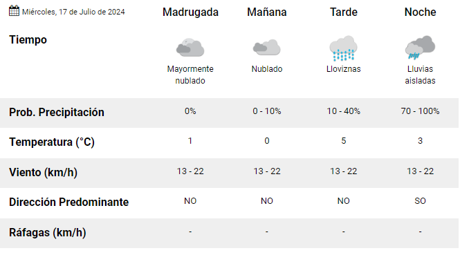 clima-rio-gallegos-miercoles-17-de-julio