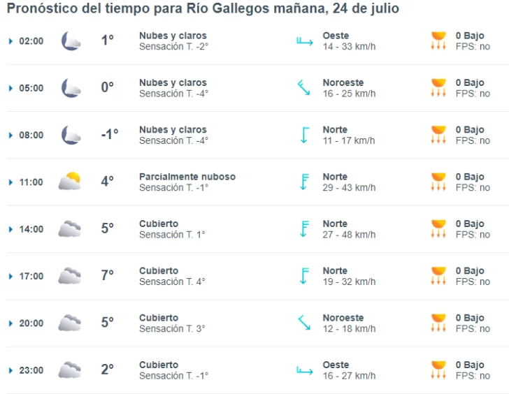 clima-rio-gallegos-miercoles-24-1--728x564