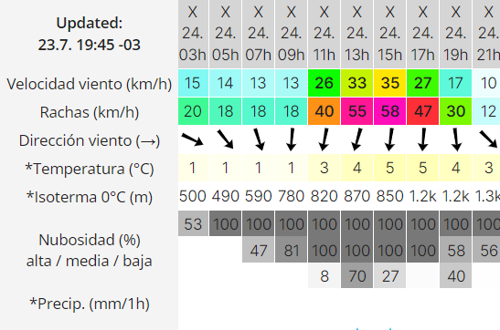 clima-rio-gallegos-miercoles-24-2