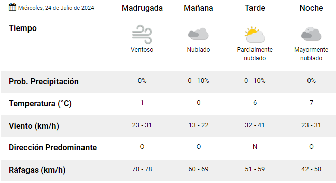 clima-rio-gallegos-miercoles-24