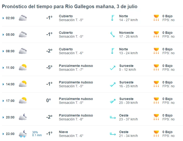 clima-rio-gallegos-miercoles-3-de-julio-18-horas-1-728x562