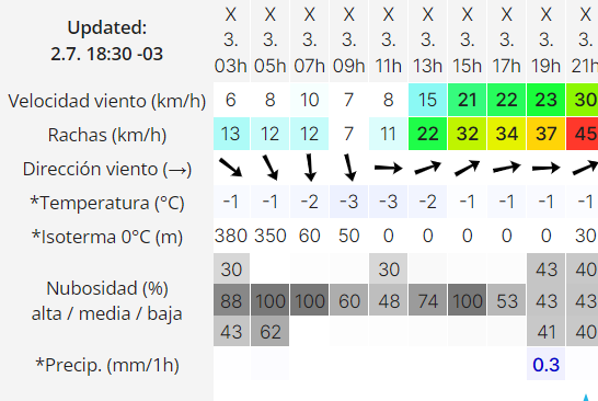 clima-rio-gallegos-miercoles-3-de-julio-18-horas-2