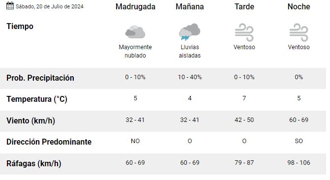 clima-rio-gallegos-sabado-20