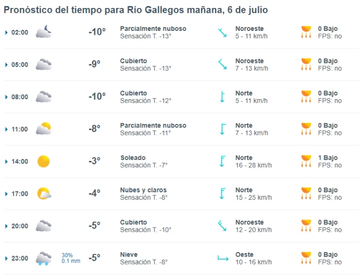 clima-rio-gallegos-sabado-6-1-728x554