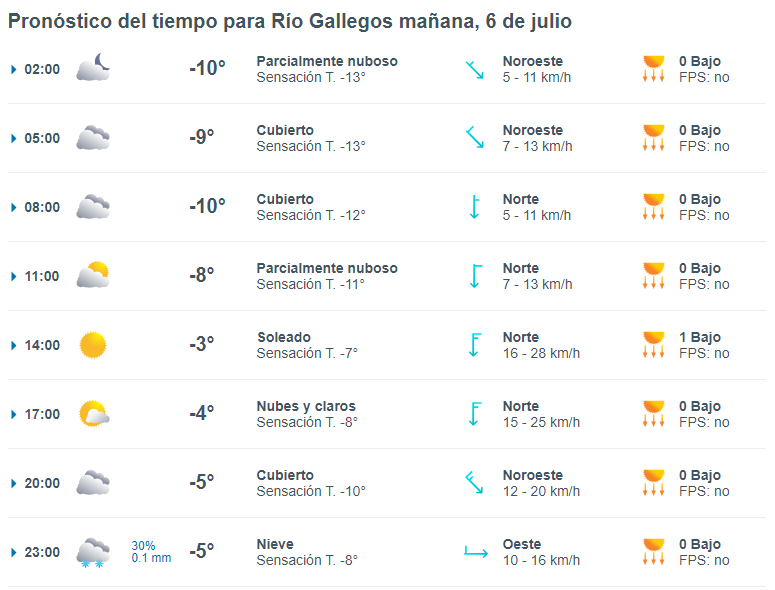 clima-rio-gallegos-sabado-6-1-728x554