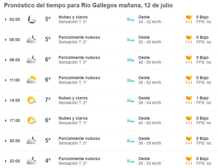 clima-rio-gallegos-viernes-12-1-728x561