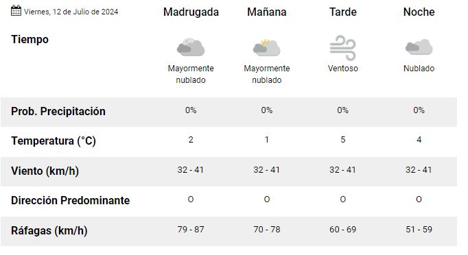 clima-rio-gallegos-viernes-12