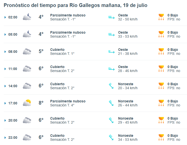 clima-rio-gallegos-viernes-19-1-728x566