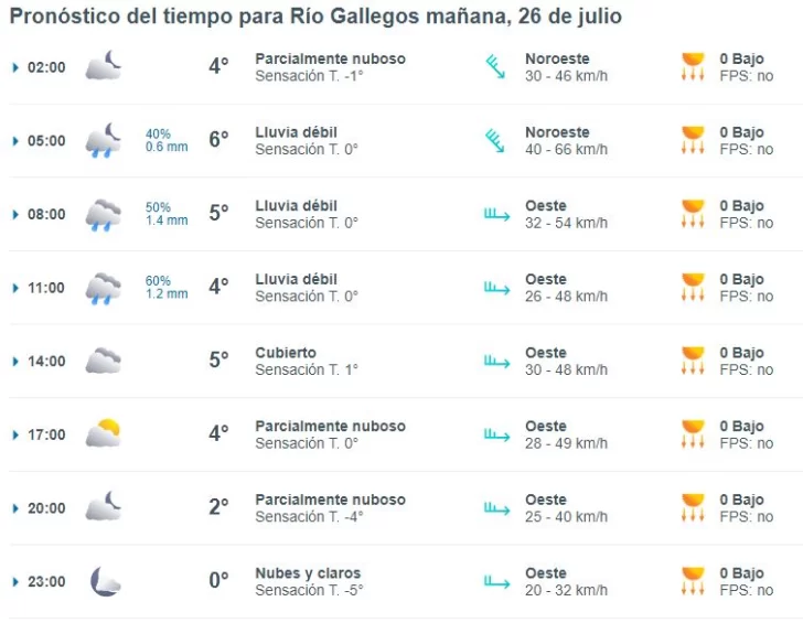 clima-rio-gallegos-viernes-26-1-728x565