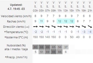 clima-rio-gallegos-viernes-5-de-julio-2