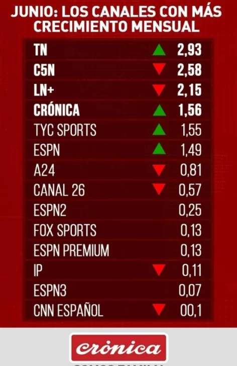 cronica-mensual-crecimeinto-472x728