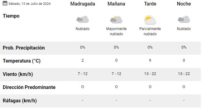 el-calafate-clima-dabado-13