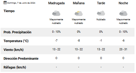 el-calafate-clima-domingo-7