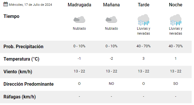 el-calafate-clima-miercoles-17-de-julio